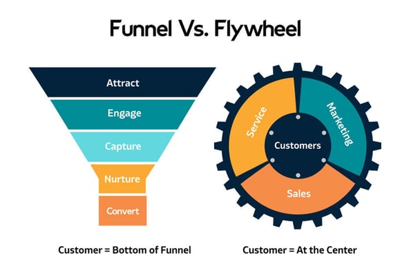 funnel-vs-flywheel (1)